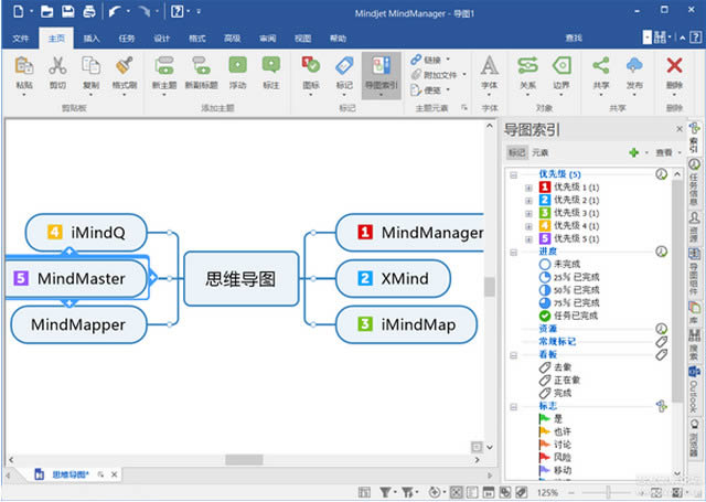 Mindjet MindManager 2019 İ