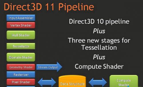 directx 11Ѹ_ʽ
