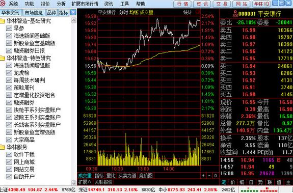 华林网上交易系统v6.62官方正式版 华林网上交易系统v6.62官方正式版
